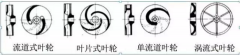 浅析|长沙修宇家庭电子产品有限公司叶轮的那些知识，秒懂！