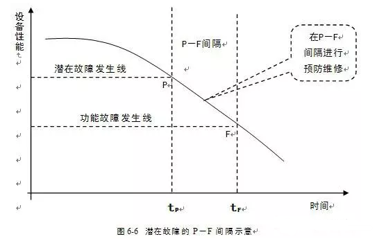 长沙修宇家庭电子产品有限公司潜在故障