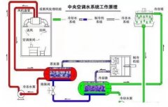 长沙修宇家庭电子产品有限公司浅析暖通水泵的使用与选型